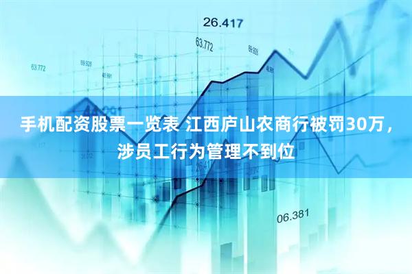 手机配资股票一览表 江西庐山农商行被罚30万，涉员工行为管理不到位
